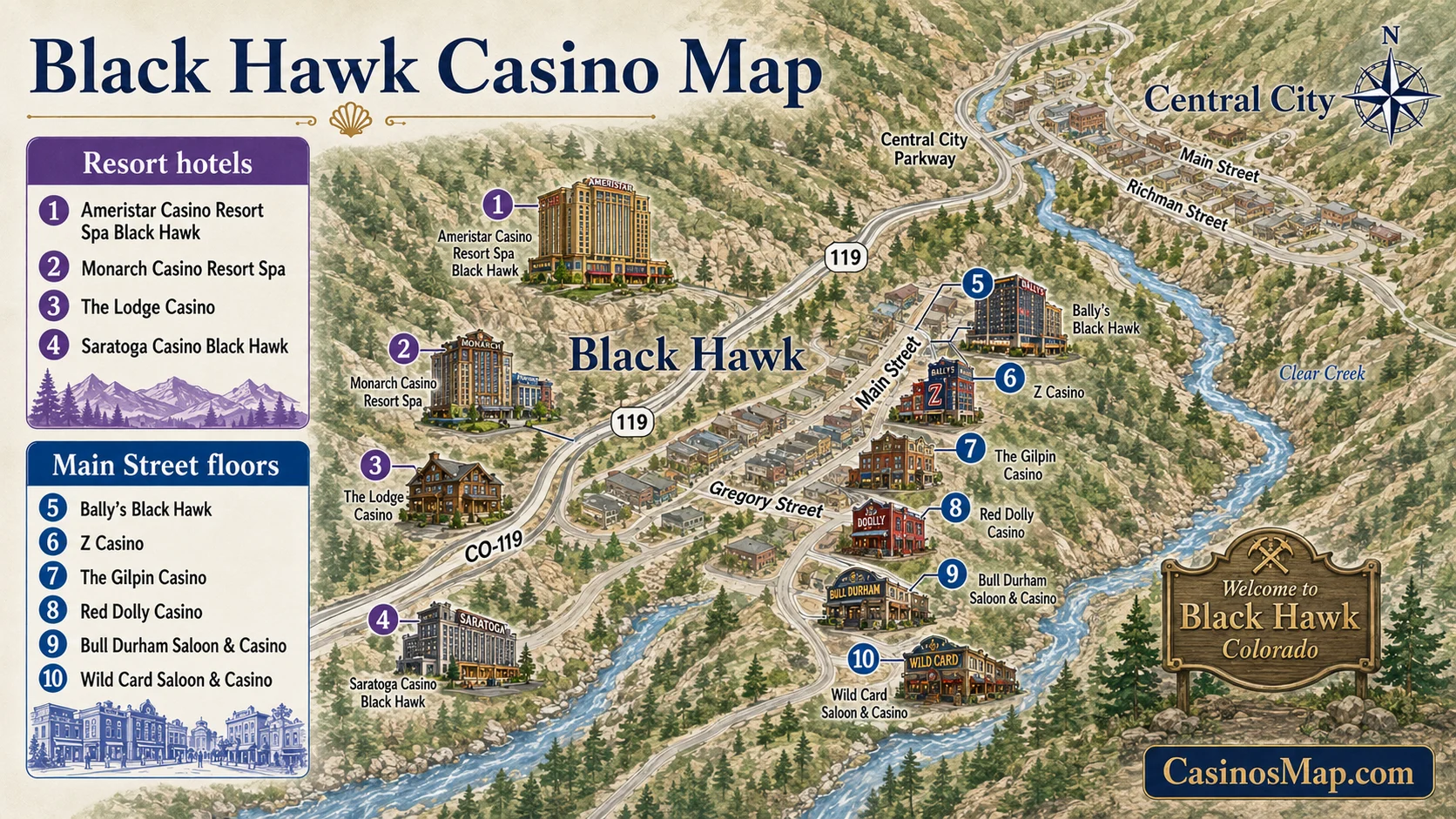 Stylized illustrated map of Black Hawk, Colorado showing the casinos packed along Main Street and the canyon, not to scale.