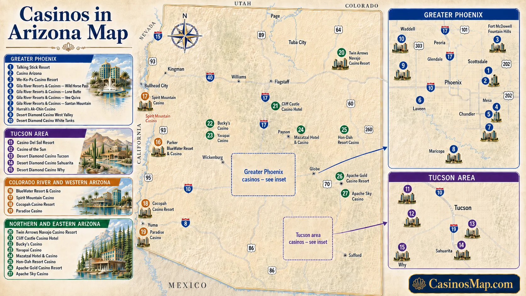 Stylized illustrated map of Arizona showing casinos clustered around Phoenix and Tucson, along the Colorado River, and across the north, not to scale.