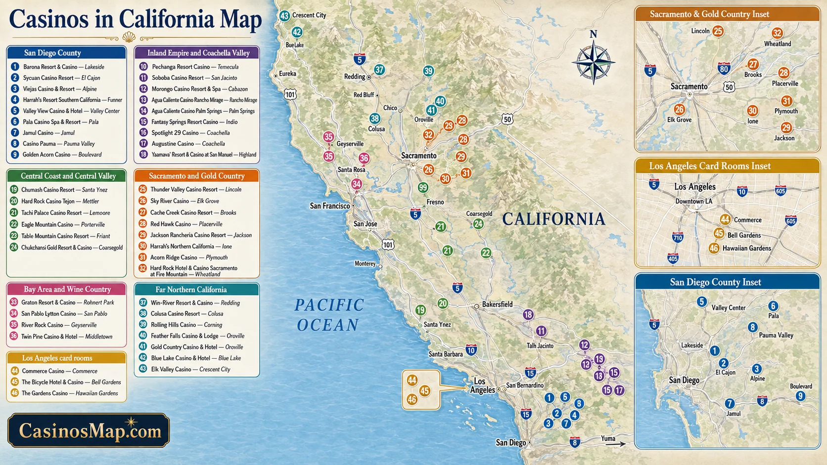 Stylized illustrated map of California showing casinos clustered around San Diego, Palm Springs, Sacramento, and the Bay Area, not to scale.