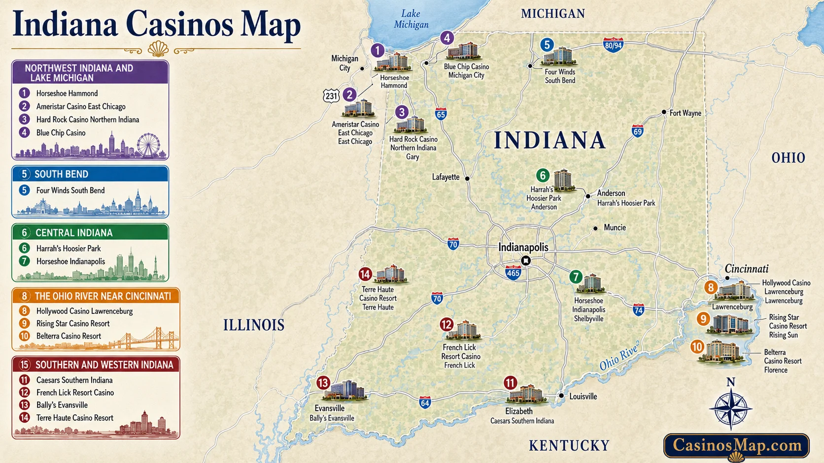 Stylized illustrated map of Indiana showing casinos clustered on Lake Michigan near Chicago, along the Ohio River, and near Indianapolis, not to scale.