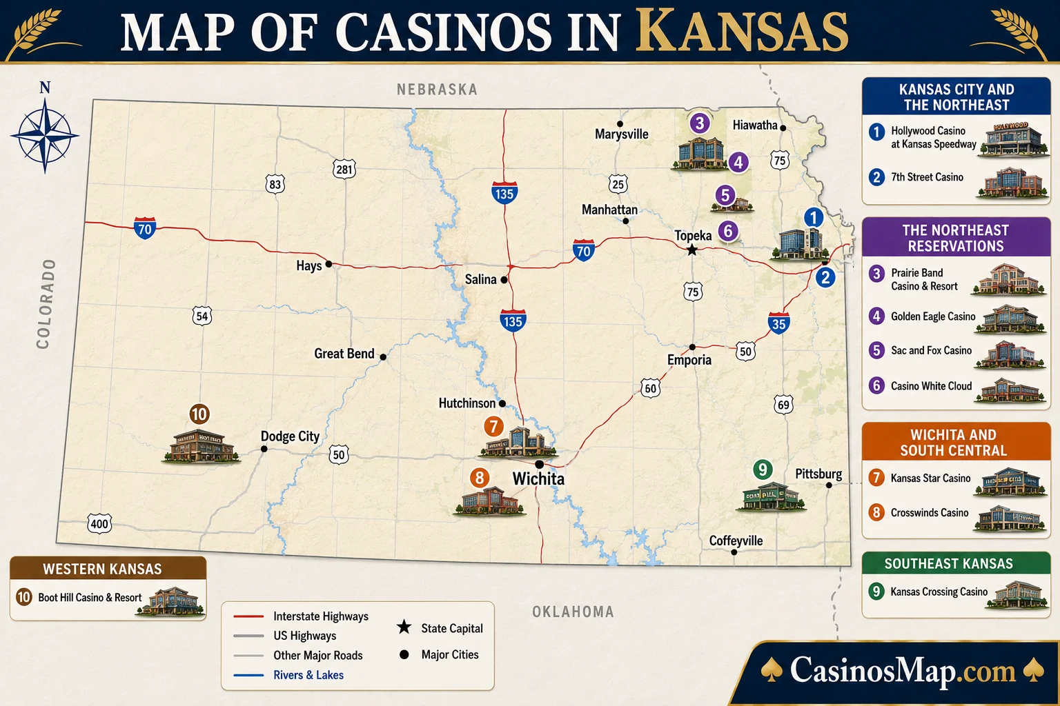 Stylized illustrated map of Kansas showing casinos near Kansas City and Wichita, a cluster in the northeast corner, and outliers at Dodge City and Pittsburg, not to scale.