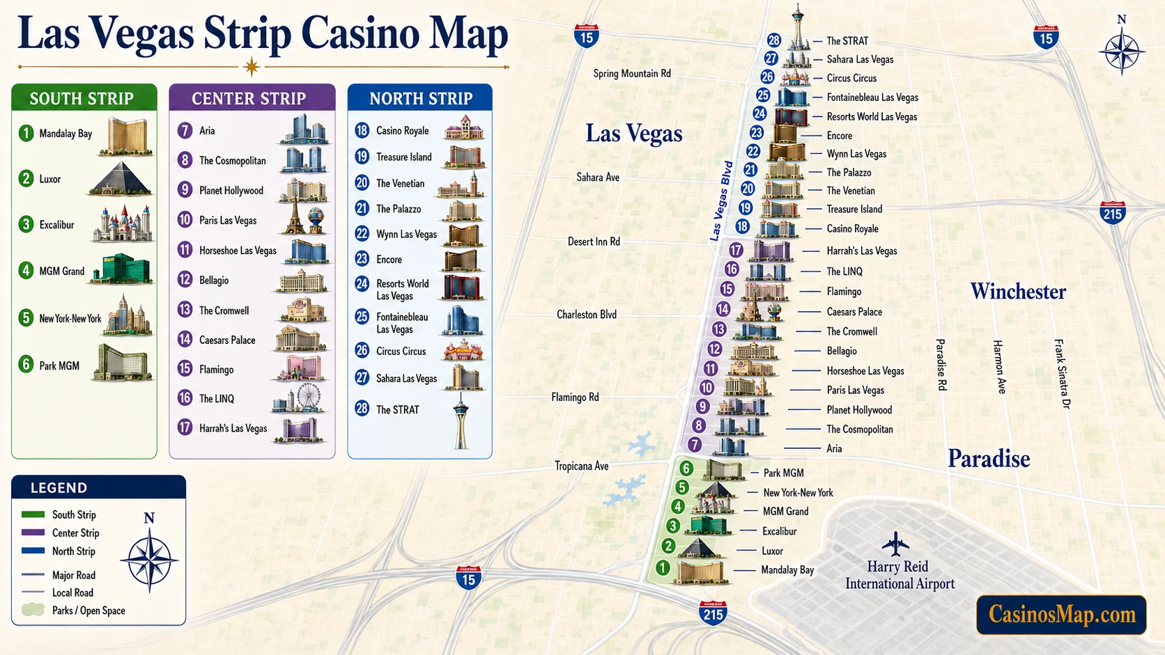 Stylized illustrated map of the Las Vegas Strip showing the resort casinos laid out south to north along Las Vegas Boulevard, not to scale.