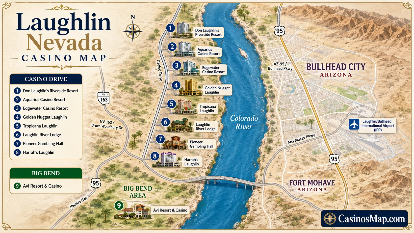 Stylized illustrated map of casinos in Laughlin lined along Casino Drive on the Colorado River, with the Avi to the south, not to scale.