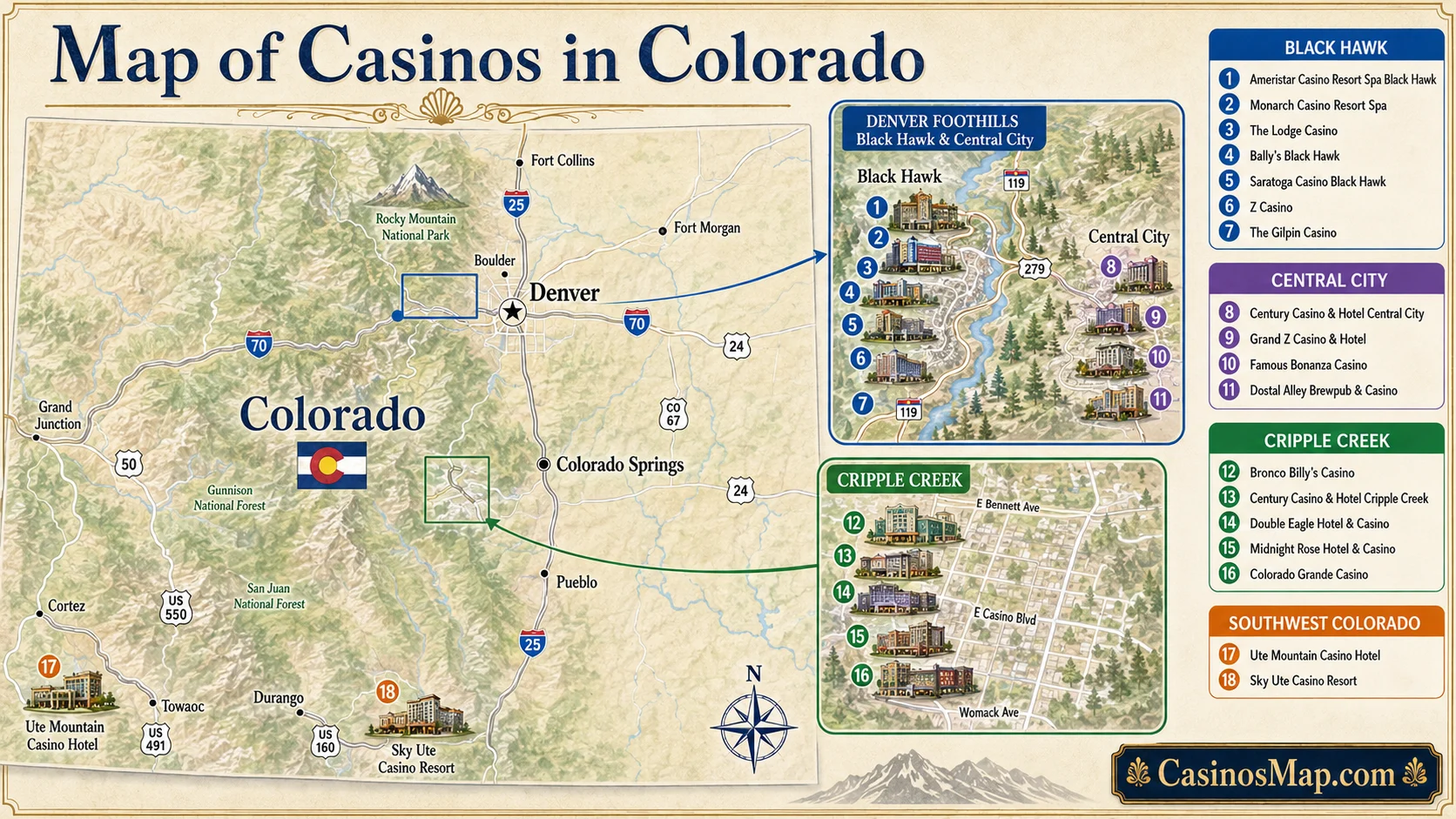 Stylized illustrated map of Colorado showing casinos in the mountain towns of Black Hawk, Central City, and Cripple Creek, plus two tribal casinos in the southwest, not to scale.
