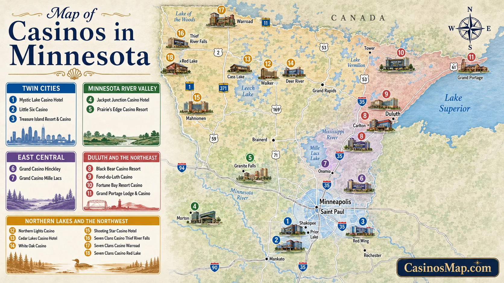 Stylized illustrated map of Minnesota showing tribal casinos near the Twin Cities, around Duluth, and across the northern lakes, not to scale.