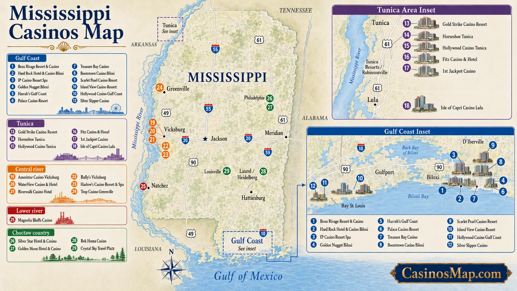 Stylized illustrated map of Mississippi showing casinos clustered on the Gulf Coast and strung along the Mississippi River at Tunica, Vicksburg, and Natchez, not to scale.