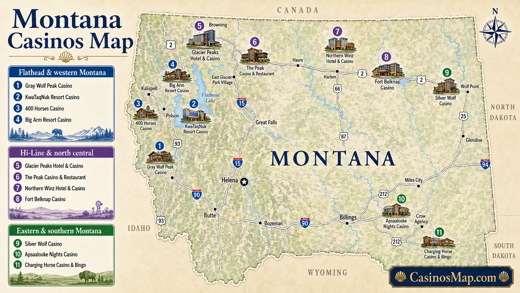 Stylized illustrated map of Montana showing tribal casinos around Flathead Lake, along the Hi-Line, and on the eastern and southern reservations, not to scale.