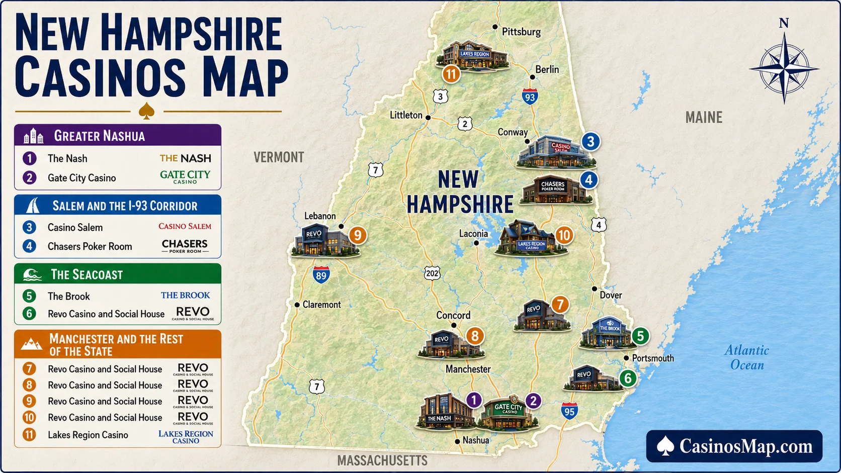 Stylized illustrated map of New Hampshire showing casinos clustered in the south near the Massachusetts line, not to scale.