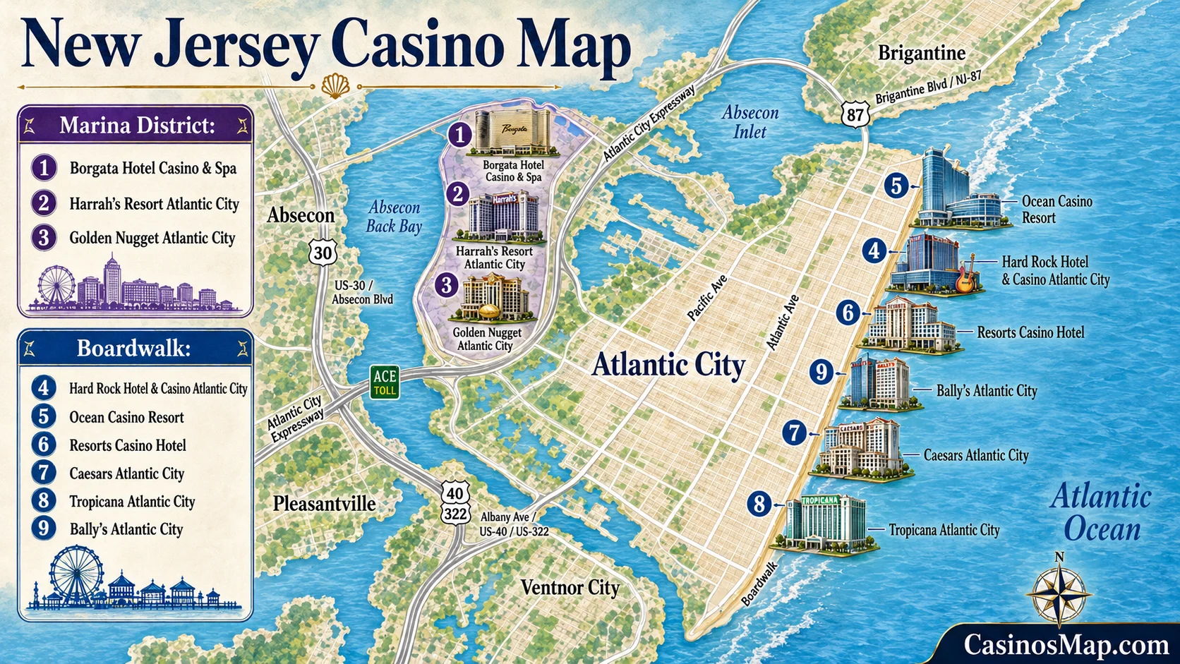Stylized illustrated map of New Jersey showing all nine casinos clustered at Atlantic City on the Atlantic coast, not to scale.