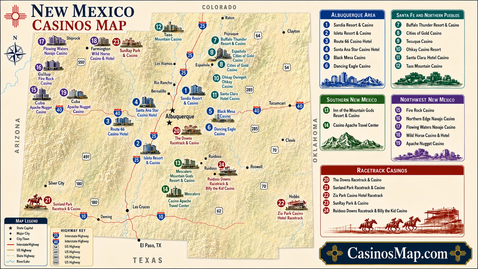 Stylized illustrated map of New Mexico showing casinos clustered around Albuquerque and Santa Fe, with others in the south and northwest, not to scale.