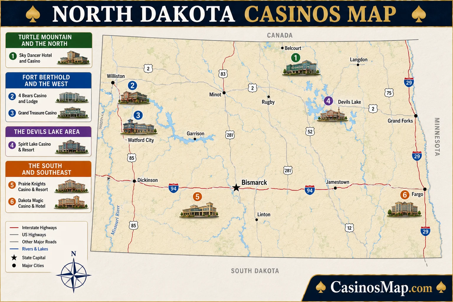 Stylized illustrated map of North Dakota showing tribal casinos at Belcourt, the Fort Berthold area, Devils Lake, the Missouri River, and the southeast corner, not to scale.