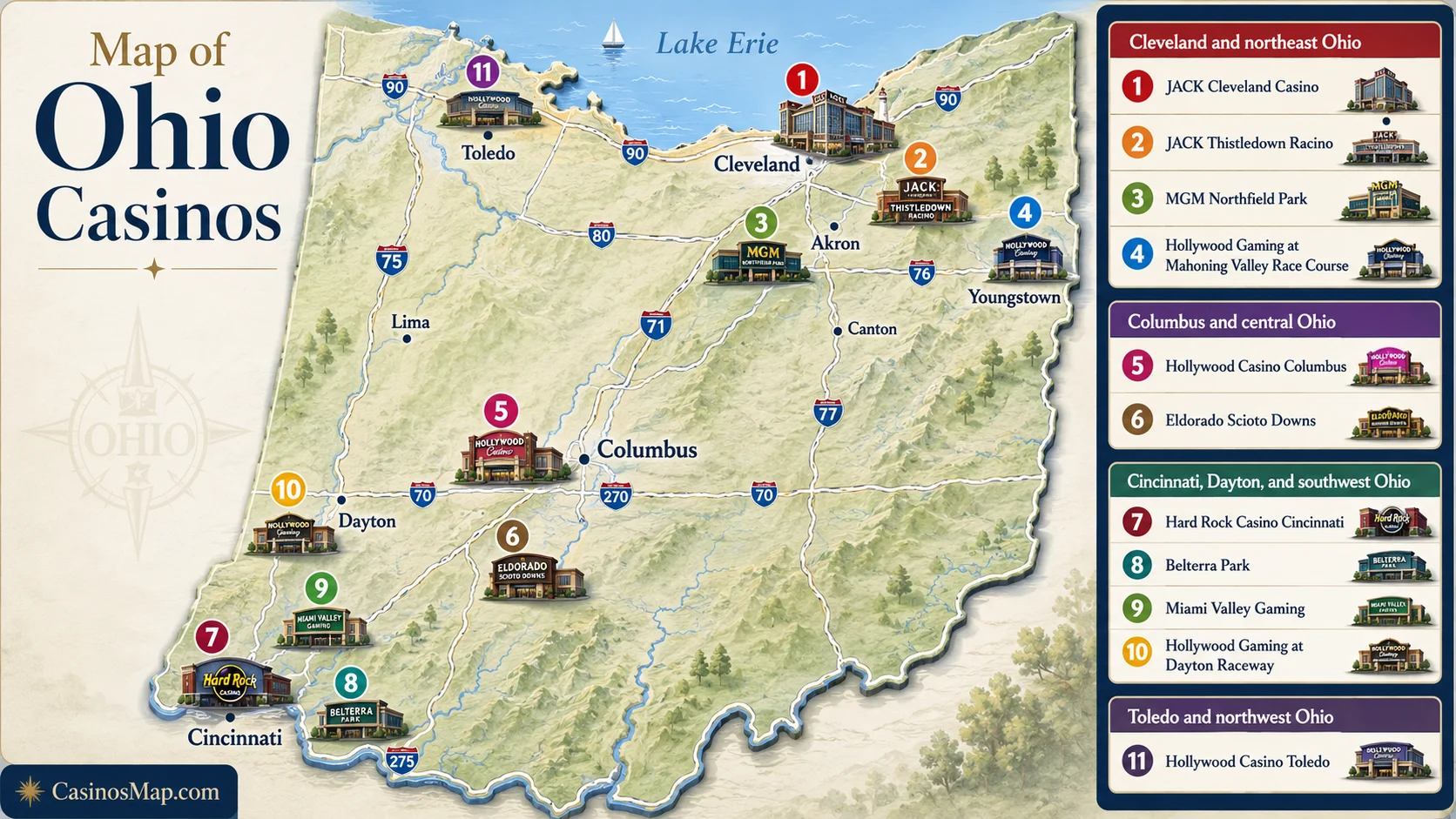 Stylized illustrated map of Ohio showing casinos and racinos around Cleveland, Columbus, Cincinnati, and Toledo, not to scale.