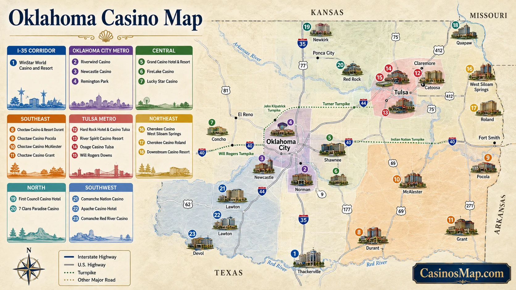 Stylized illustrated map of Oklahoma showing casinos clustered along the I-35 corridor, the southeast, and the Tulsa metro, not to scale.