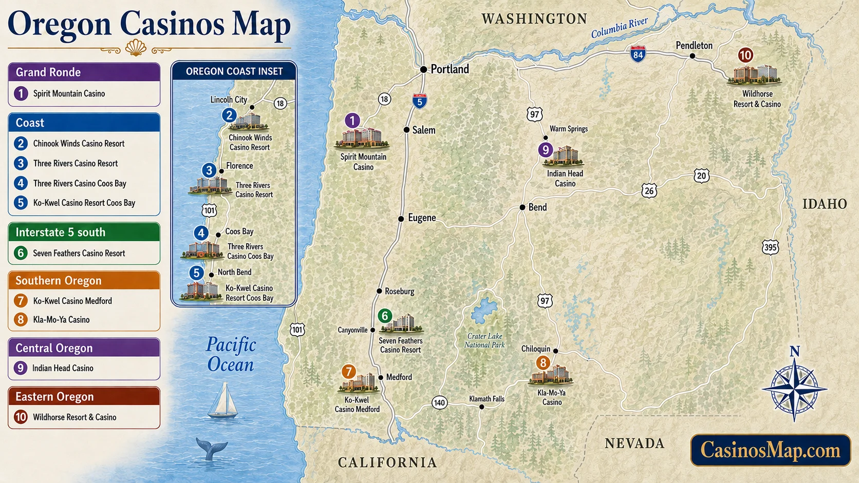 Stylized illustrated map of Oregon showing tribal casinos along the coast, around Grand Ronde, down Interstate 5, in central Oregon, and out east near Pendleton, not to scale.