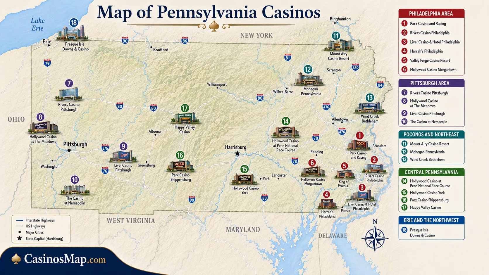 Stylized illustrated map of Pennsylvania showing casinos clustered around Philadelphia, around Pittsburgh, and across the center of the state, not to scale.