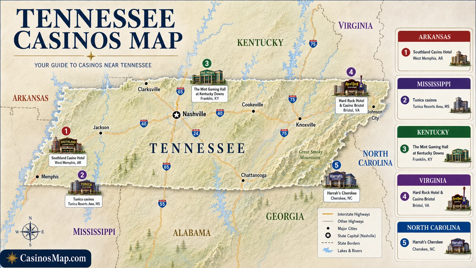 Stylized illustrated map of Tennessee showing no in-state casinos and the nearest casinos ringing its borders in Arkansas, Mississippi, Kentucky, Virginia, and North Carolina, not to scale.
